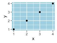 8.4 Theme elements 159 ) panel.grid.major.x = element_line(color = "gray60", size = 0.