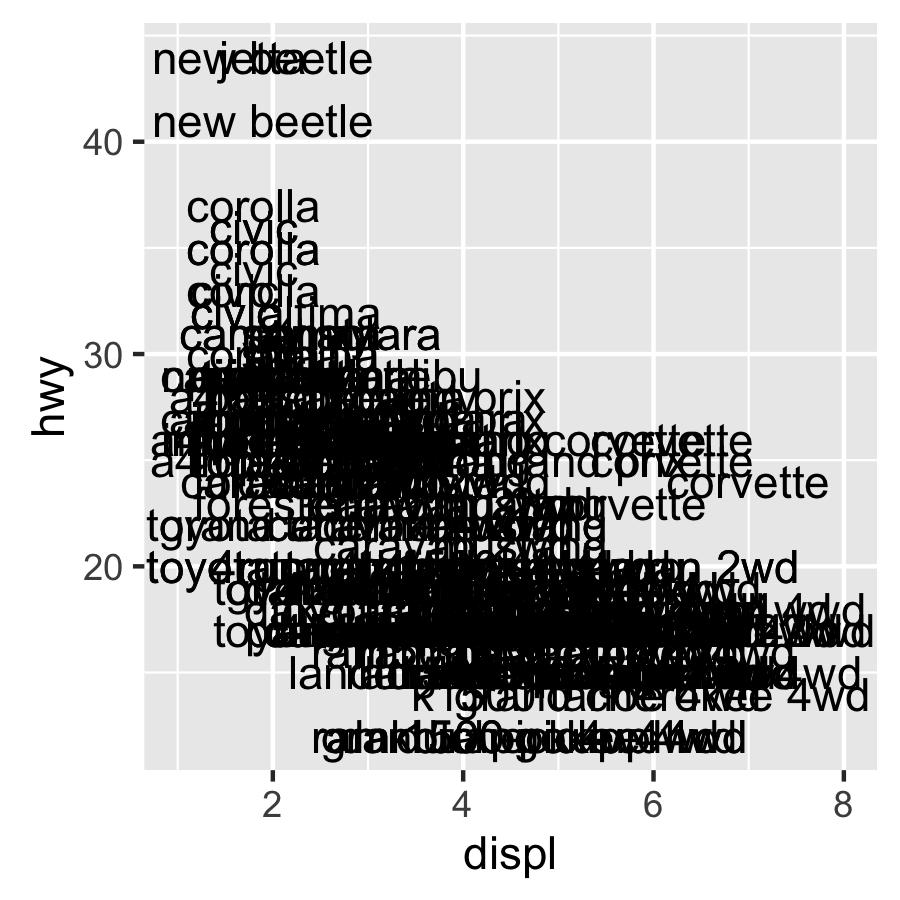 The algorithm is simple: labels are plotted in the order they appear in the data frame; if