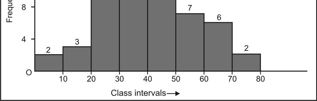 Presentation of Data width of the corresponding classes.