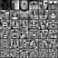 Figure 8: Principal components on the face dataset Figure 9: Original images of faces and ones reconstructed from only the top 100 principal components. The next part in ex7 pca.