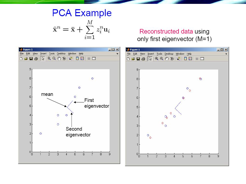 PCA example reconstruction only used first