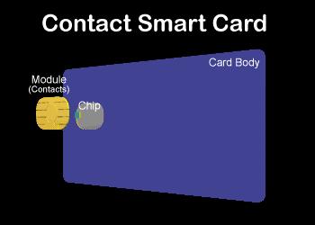 Images courtesy of Gemplus Smart Cards for Access Control Diagrams courtesy of