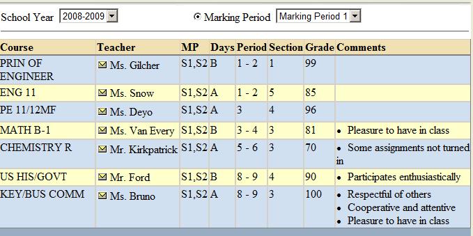 Grades tab: Displays marking period grades If you wish to view a different Marking Period, choose it from the dropdown Marking Period list Email a teacher by