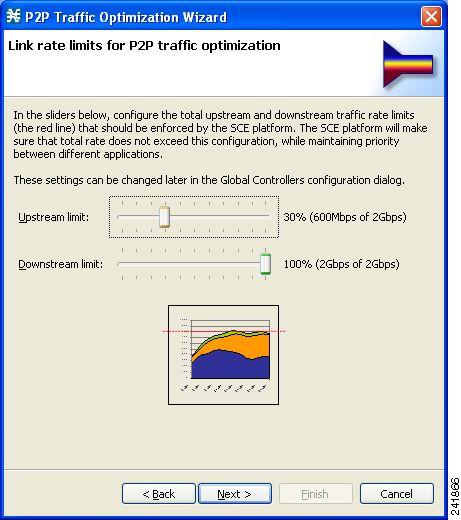 The Link Rate Limits for P2P Traffic Optimization window of the P2P Traffic Optimization wizard appears (see Figure 11).