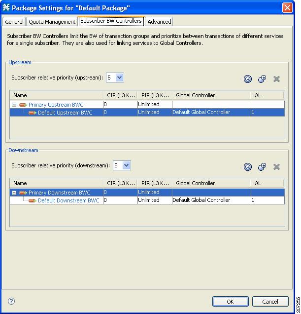 The Subscriber BW Controllers tab appears (see Figure 20). Figure 20 Subscriber BW Controllers Tab c. Add an upstream BWC to the package. In the Upstream area, click (Add a sub BW Controller).