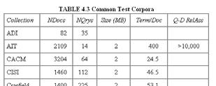 Test Corpora Standard Benchmarks National Institute of Standards +Testing (NIST) Has run large IR testbed for many years (TREC) Reuters and other benchmark sets used Retrieval tasks specified
