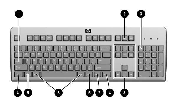 Using the Keyboard Figure 1-10 Keyboard features (1) Caps Lock key Activates/deactivates the Caps Lock feature. (2) Scroll Lock key Activates/deactivates the Scroll Lock feature.