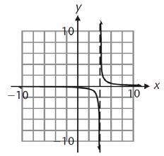 SECTION - 9 n( ) 7. p() d( ) vertical asymptotes: d() zero: 0 vertical asymptote: 0 horizontal asymptote: Since the degree of n() is greater than the degree of d(), there are no horizontal asymptotes.