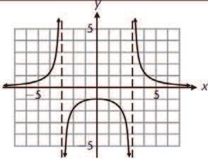 9 CHAPTER POLYNOMIAL AND RATIONAL FUNCTIONS n( ). g() d( ) Intercepts. Real zeros of n() 0 ± intercepts g(0) is not defined no y intercepts Vertical asymptotes. d() zeros: 0 0 Horizontal asymptotes.