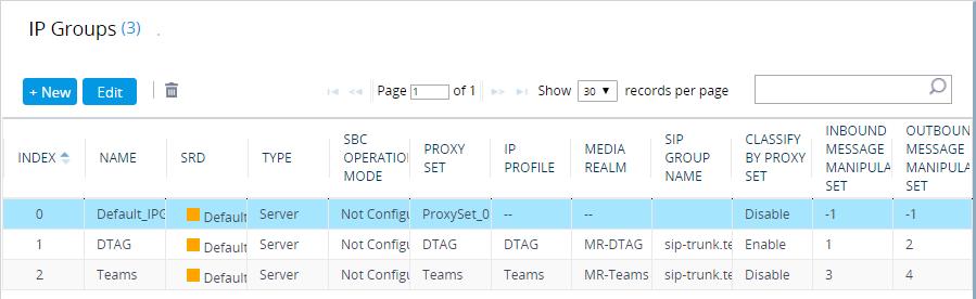 Microsoft Teams Direct Routing & DTAG SIP Trunk DTLS Context Proxy Keep-Alive using IP Group settings Teams Enable The configured IP