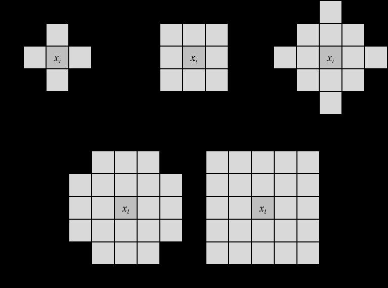 Therefore, calculating and storing of the inverse matrix induce a high computational complexity of O(n 3 ) and O(n 2 ) respectively.