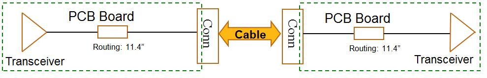 400GAUI-8 C2M/200GBASE-CR4 - Loopback Channel Analysis, Topology and 2.5m Cable) The copper cable loopback channel topology with 200GBASE-CR4 is shown below.