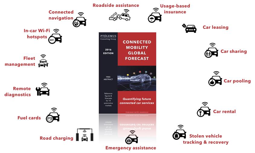 Connected Mobility Data and Services V2X