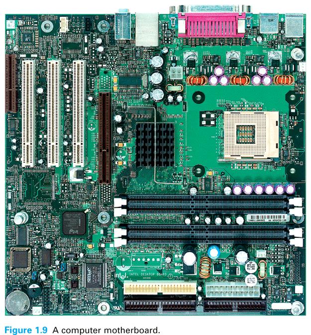 Motherboard card slots CPU socket Monitor Circuit board containing most of the circuitry of a