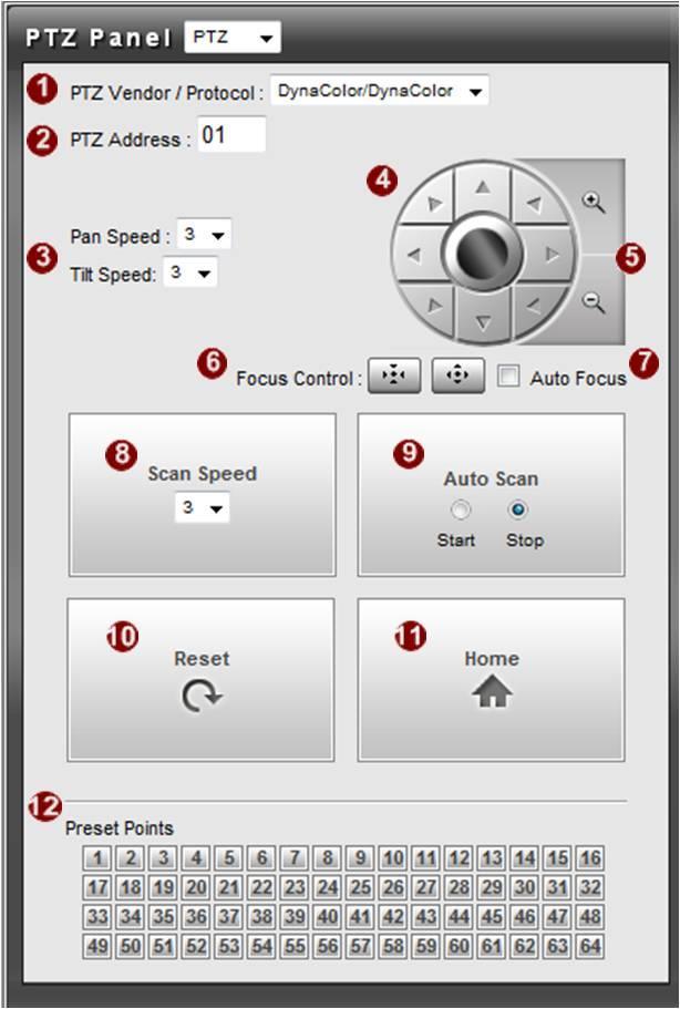 PTZ Control Panel If you are using PTZ Speed Dome camera, this screen is available by clicking on PTZ button in the live view screen.