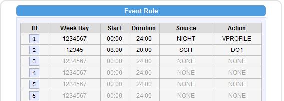 Event List You may define a maximum of 10 Event rules, which will be shown in abbreviated form in the Event List panel.