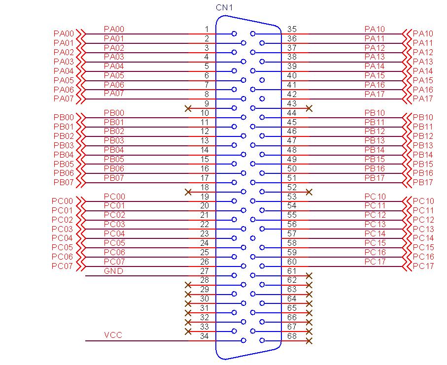 2.2 Connectors and Jumpers 2.2.1 PCLD-8751 Following is the layout of PCLD-8751.