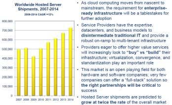 (which contributes to cost savings efforts, datacenter design decisions, risk management, Cloud