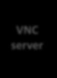 Interactive Remote Desktop VNC