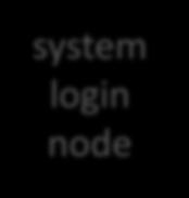 forwarding system login node
