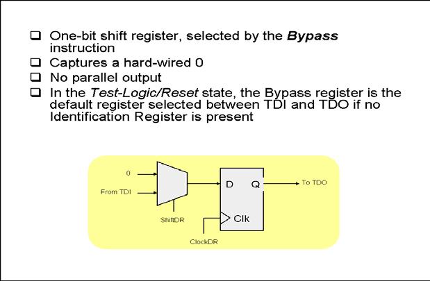 Figure 14: The Bypass Register The Identification Register The optional Identification (Ident) register is a 32-bit register with capture and shift modes of operation (Figure 15).