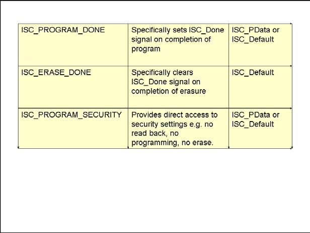 Figure 43: Optional Program Control and Security Instructions Similarly, this figure defines more optional instructions this time to facilitate program control and also to set program security
