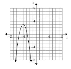 . Which graph represents the equation y x? A. C. B. D. Ans: D.