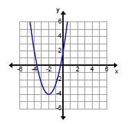 Ex 4 Additionally, the graph f( x) will compress the graph horizontally, and f