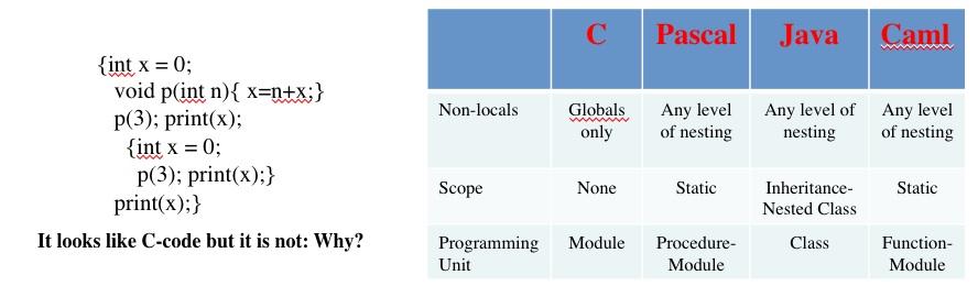 Sectioning and Scope in C: A Case Study Procedures of C may contain only non-locals that must be globals of the module Q: How can such a constraint be imposed in C?