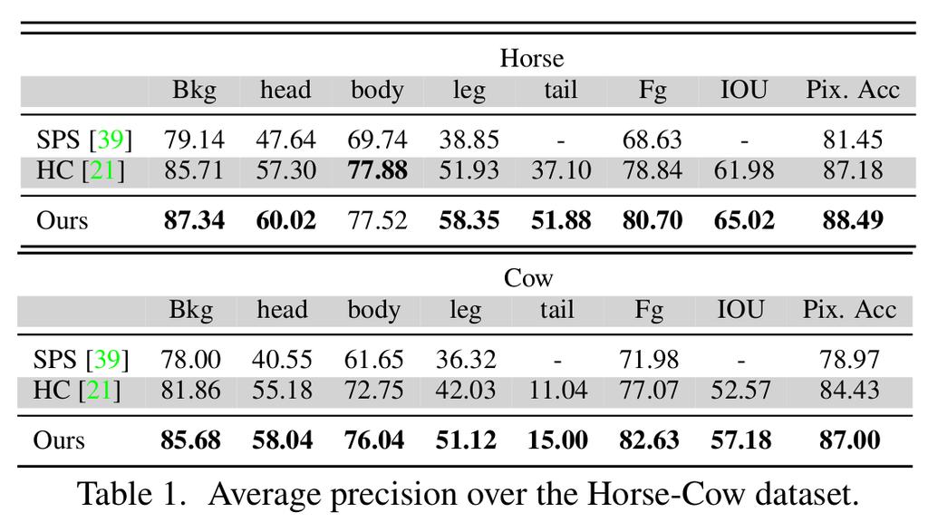 Horse-Cow Data Data from SPS, segment