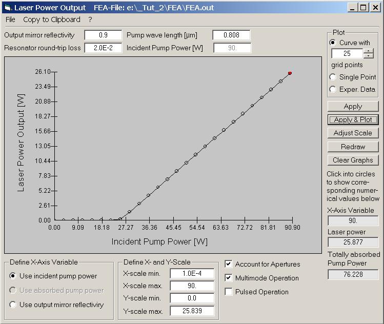 Fig. 18 Select the option "Use output mirror reflectivity" in the frame "Define of x- Axis Variable" to plot the laser output power as a function of the output mirror reflectivity.