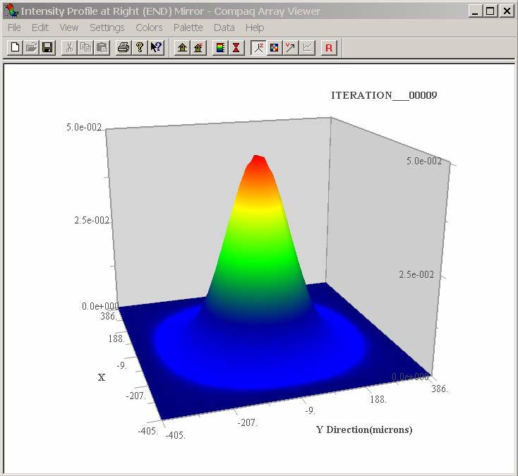 An initial Beam profile can be defined which can be identical to the profile obtained by gaussian analysis, or can be a circular top hat profile with adjustable radius.