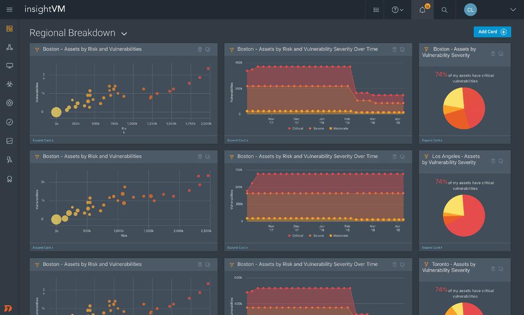 A Vulnerability Assessment Tool for Your Modern Ecosystem And now, a quick plug from us here at Rapid7: InsightVM from Rapid7 utilizes the power of the Insight platform and the heritage of our