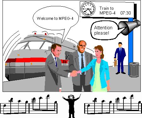 Fig. 15: Audiovisual scene [16] Fig.16: Audio channels for the audiovisual scene of Fig. 15 [16] For example, the noise of the train can be described by an eight-channel representation.