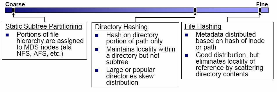 Partitioning Approaches Consistency Locality Partitioning Traffic Management Storage How to delegate authority?