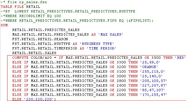 Defining Custom JavaScript The following image shows a snapshot of the syntax that is used for the Color by Predictive Sales Map FOCEXEC (mp_sales.fex).