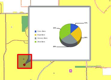 Defining WebFOCUS Reporting Procedures For example, the following report displays a popup chart on the map that is based on the selection made using the Rectangle Spatial Filter.