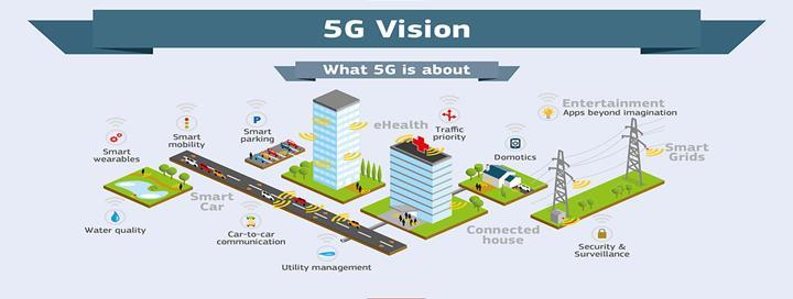 Much more that just people Key takeaways 5G: Transport Healthcare Utilities, Agriculture Aviation
