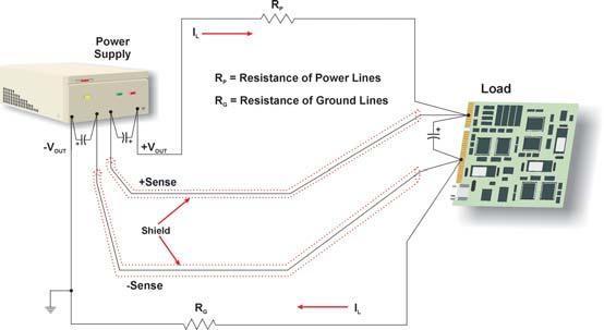 Fig ure 7: Remote Sensing 2. The transient response of dynamic loads may be limited by the lead inductance of long power lines.
