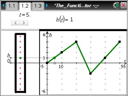Teacher Tip: The teacher should ensure that students understand the scale and the range of the vertical axis before continuing with the problem.