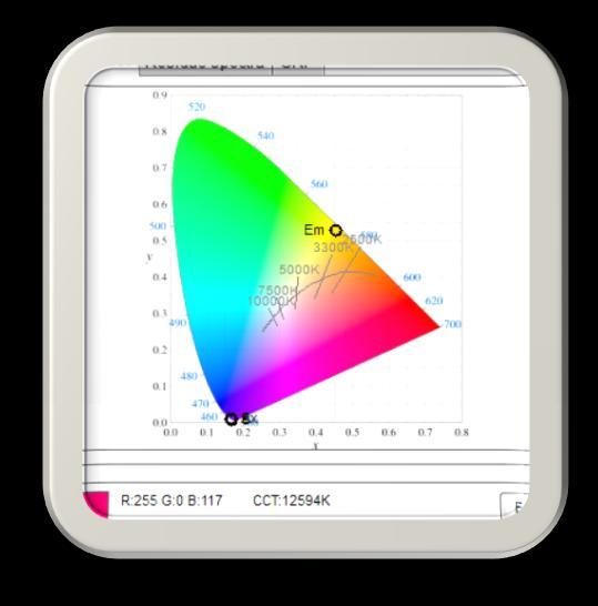CCT, CRI) Prediction of mixed color Estimation