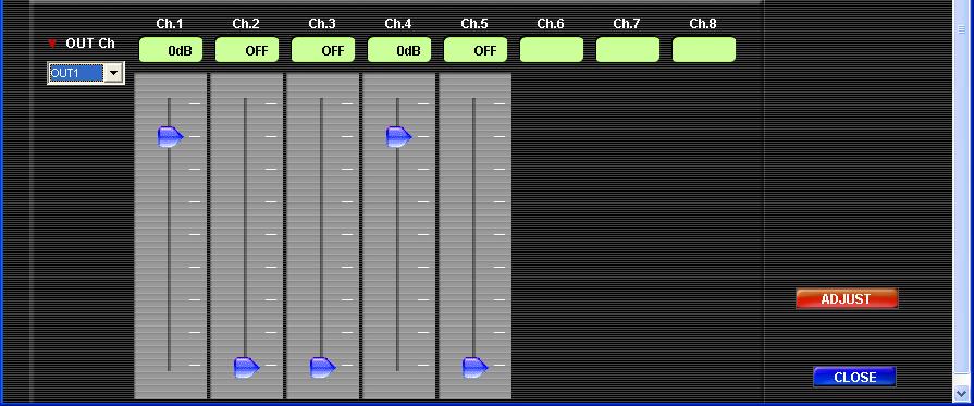 The faders located in the lower part of the Crosspoint screen show assigned input levels for individual output channels. The figure below shows each input's assigned level to output channel 1.
