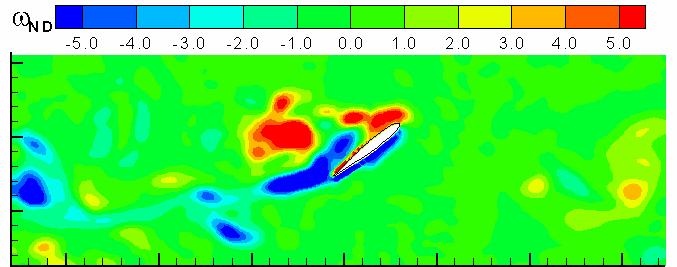 1 Validation of the numerical simulations Figure 6 shows the comparison of the velocity and vorticity