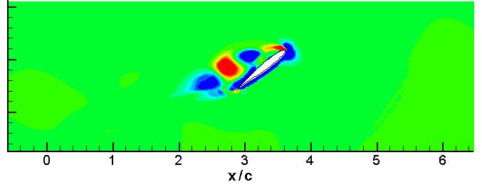 The more energetical vortices are highly visible both in numerical solutions, experimental visualizations and PIV measurements, in particular near the airfoil.
