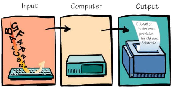 Introduction to Computers Information
