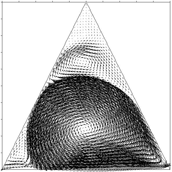 Fast Algorithms for Calculations of Viscous Incompressible Flows... 283 Figure 16. Triangular cavity: velocity vectors and stream-function contours for Re=1000,meshsizeh=1/300 Figure 17.