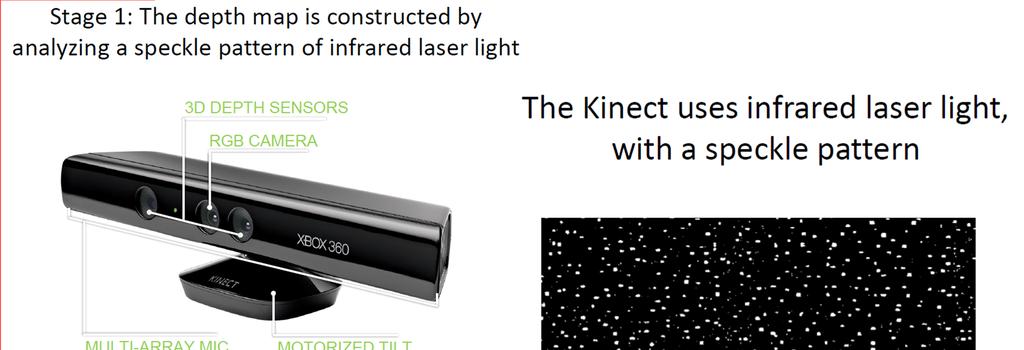 Microsoft Kinect The Kinect combines structured