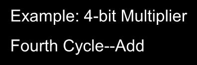 Example: 4-bit Multiplier Fourth Cycle--Add A Multiplicand 4-bit