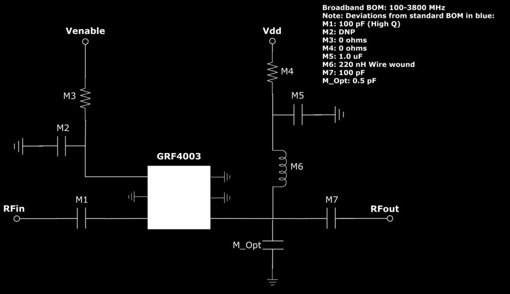 GRF4003 has been developed with the RF system designer in mind. The device offers simple configuration handles which, when adjusted, suit a wide range of applications.