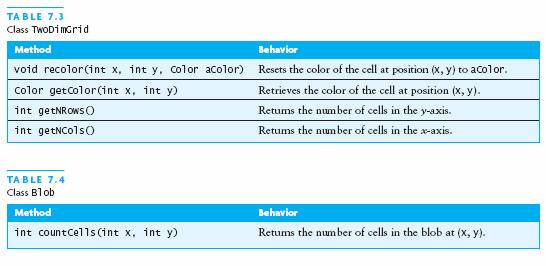 Counting Cells in